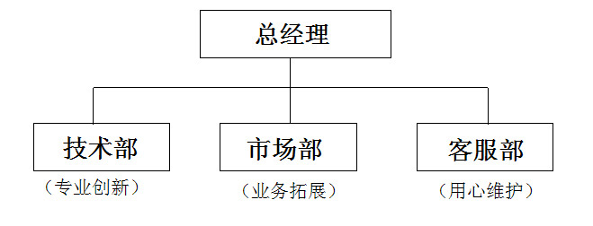 易进网络团队培训