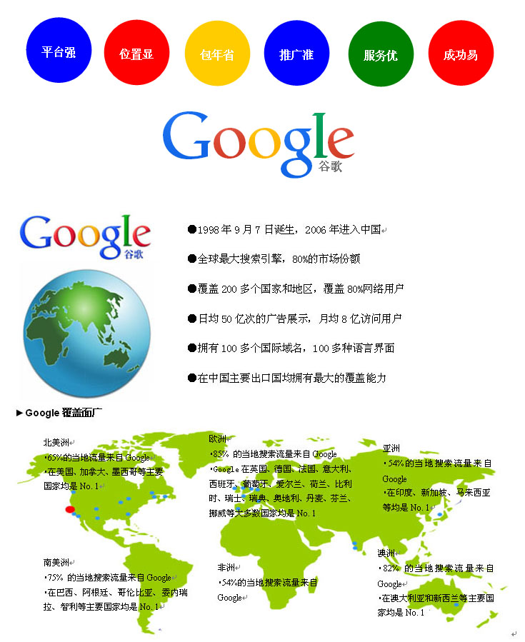 Google（谷歌）全球推广解决方案