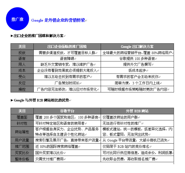 Google（谷歌）全球推广解决方案